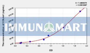 Human COL4a1(Collagen Type IV Alpha 1) ELISA Kit