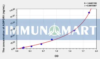 Rat ADIPOR1(Adiponectin Receptor 1) ELISA Kit