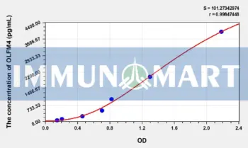 Mouse OLFM4(Olfactomedin 4) ELISA Kit