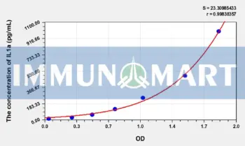 Rabbit IL1a(Interleukin 1 Alpha) ELISA Kit