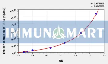Mouse TFR2(Transferrin Receptor 2) ELISA Kit