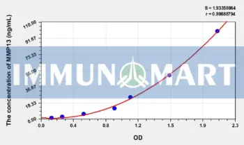 Chicken MMP13(Matrix Metalloproteinase 13) ELISA Kit