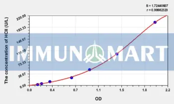 Rabbit HCII(Heparin Cofactor II) ELISA Kit