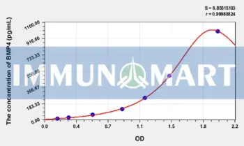 Rabbit BMP4(Bone Morphogenetic Protein 4) ELISA Kit