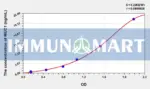 Rat MUC1(Mucin 1) ELISA Kit