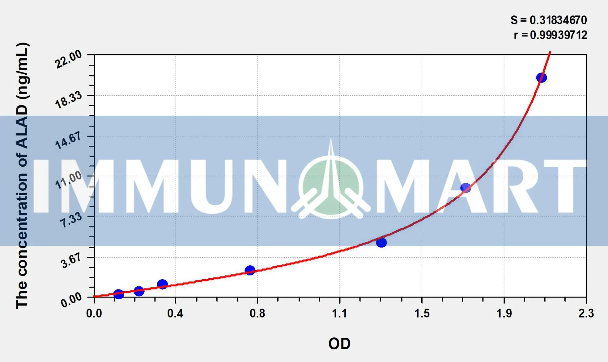 Human ALAD(Aminolevulinate Delta Dehydratase) ELISA Kit