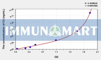 Mouse C5(Complement Component 5) ELISA Kit
