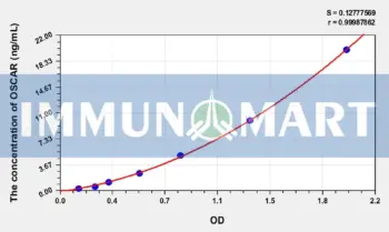 Human OSCAR(Osteoclast Associated Receptor) ELISA Kit