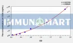 Human CD24(Cluster Of Differentiation 24) ELISA Kit