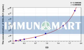 Human SIGLEC1(Sialic Acid Binding Ig Like Lectin 1) ELISA Kit