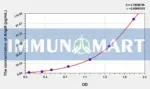 Human AngIII(Angiotensin III) ELISA Kit