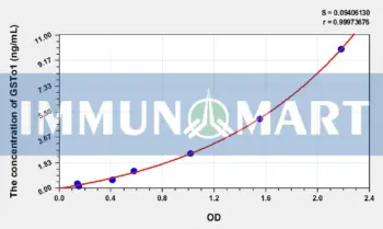 Human GSTo1(Glutathione S Transferase Omega 1) ELISA Kit