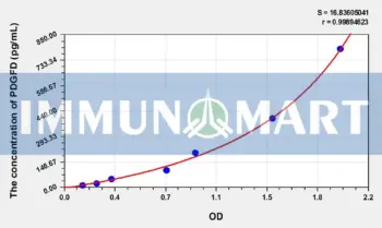 Human PDGFD(Platelet Derived Growth Factor D) ELISA Kit