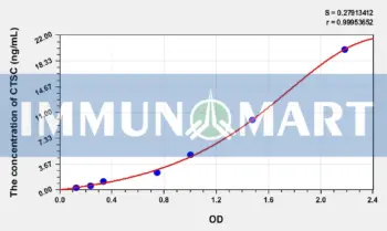 Human CTSC(Cathepsin C) ELISA Kit