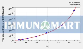 Human LRP2(Low Density Lipoprotein Receptor Related Protein 2) ELISA Kit