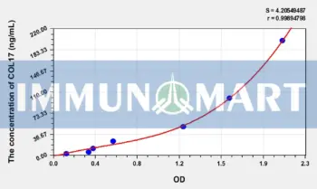 Human COL17(Collagen Type XVII) ELISA Kit