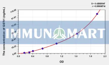 Human GSTt1(Glutathione S Transferase Theta 1) ELISA Kit