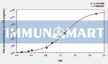 Mouse LPS(Lipopolysaccharide) ELISA Kit