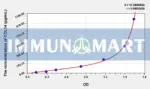 Human CCL14(Chemokine C-C-Motif Ligand 14) ELISA Kit