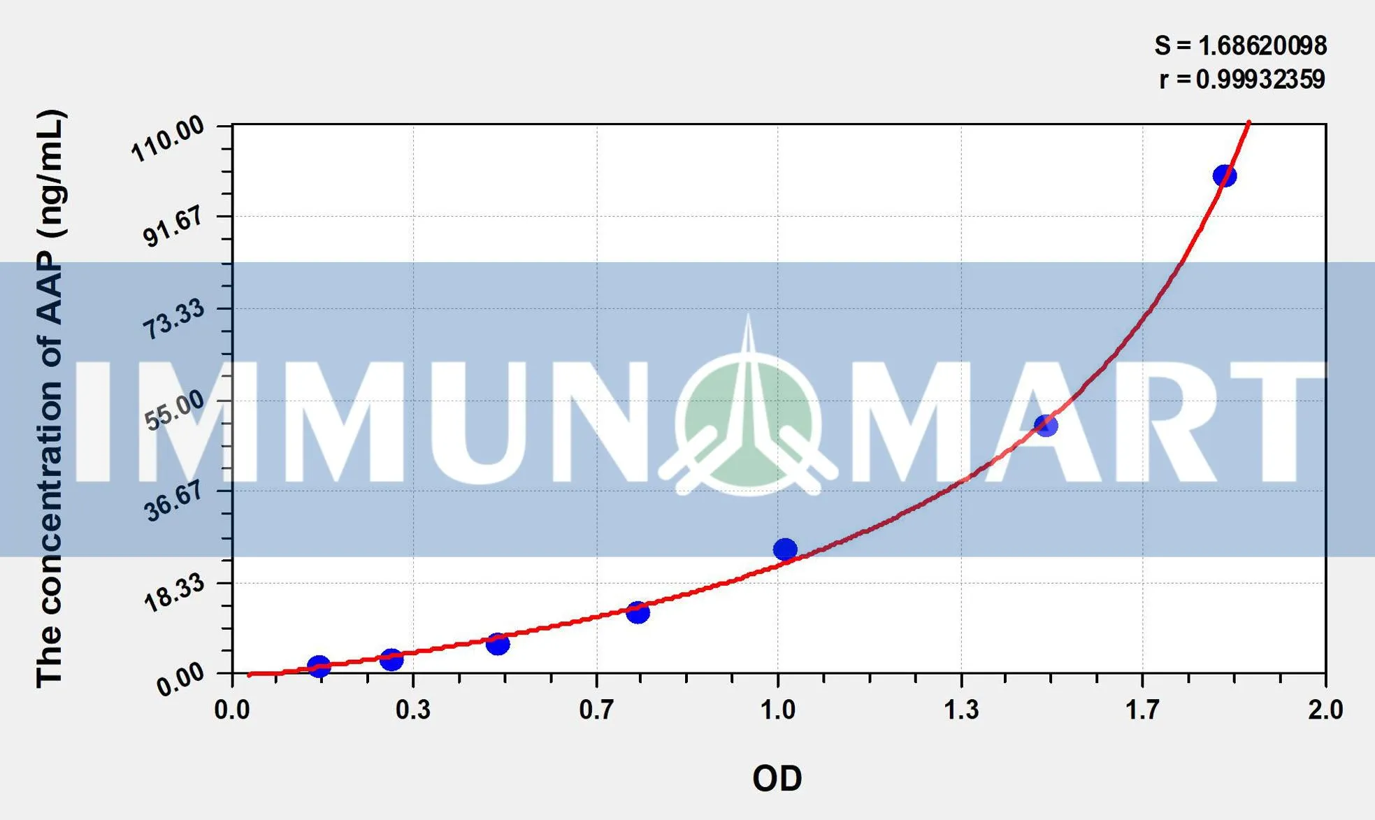 Human AAP(Alanine Aminopeptidase) ELISA Kit