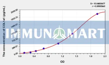 Rat COL1a1(Collagen Type I Alpha 1) ELISA Kit