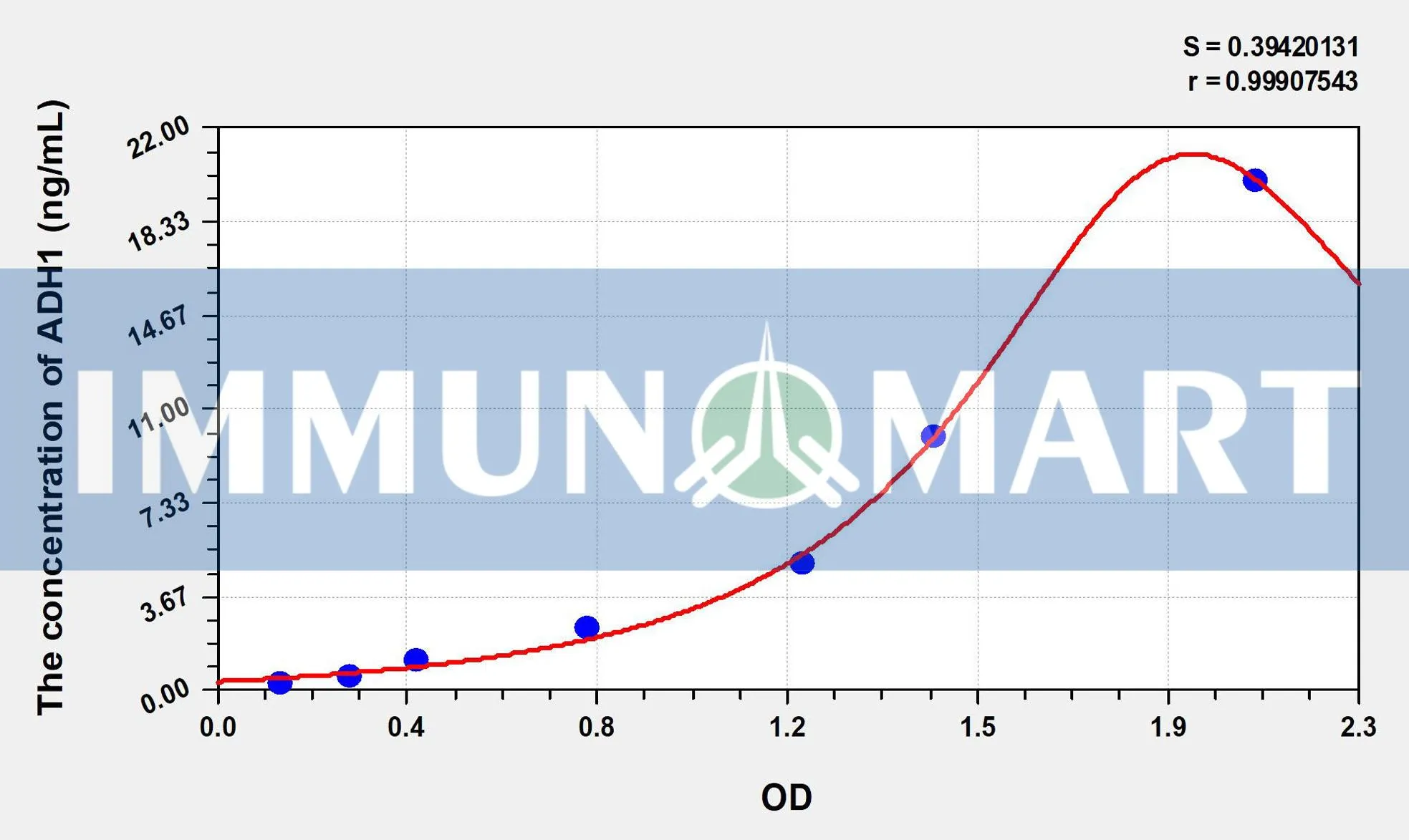 Mouse ADH1(Alcohol Dehydrogenase 1) ELISA Kit