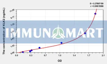 Human KLK2(Kallikrein 2) ELISA Kit