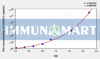 Human ANXA11(Annexin A11) ELISA Kit