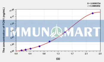 Human FCN1(Ficolin 1) ELISA Kit