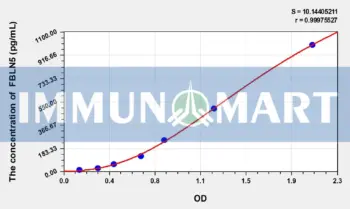 Human FBLN5(Fibulin 5) ELISA Kit