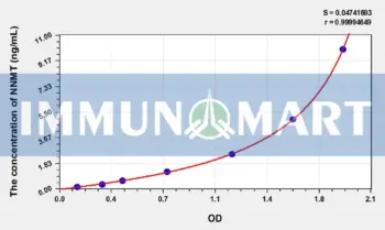 Human NNMT(Nicotinamide-N-Methyltransferase) ELISA Kit