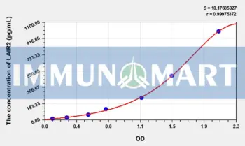 Human LAIR2(Leukocyte Associated Immunoglobulin Like Receptor 2) ELISA Kit
