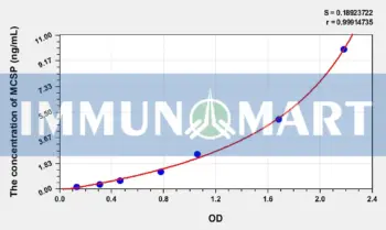 Human MCSP(Melanoma Associated Chondroitin Sulfate Proteoglycan) ELISA Kit