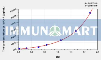 Human MANF(Mesencephalic Astrocyte Derived Neurotrophic Factor) ELISA Kit