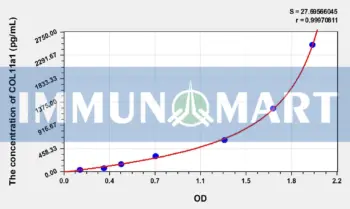 Human COL11a1(Collagen Type XI Alpha 1) ELISA Kit
