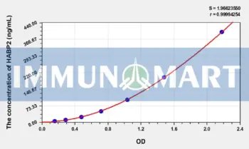 Human HABP2(Hyaluronan Binding Protein 2) ELISA Kit