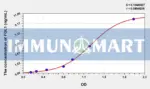 Human FGL1(Fibrinogen Like Protein 1) ELISA Kit