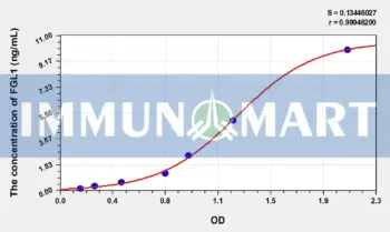 Human FGL1(Fibrinogen Like Protein 1) ELISA Kit