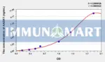 Human AADAT(Aminoadipate Aminotransferase) ELISA Kit