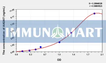 Human AADAT(Aminoadipate Aminotransferase) ELISA Kit