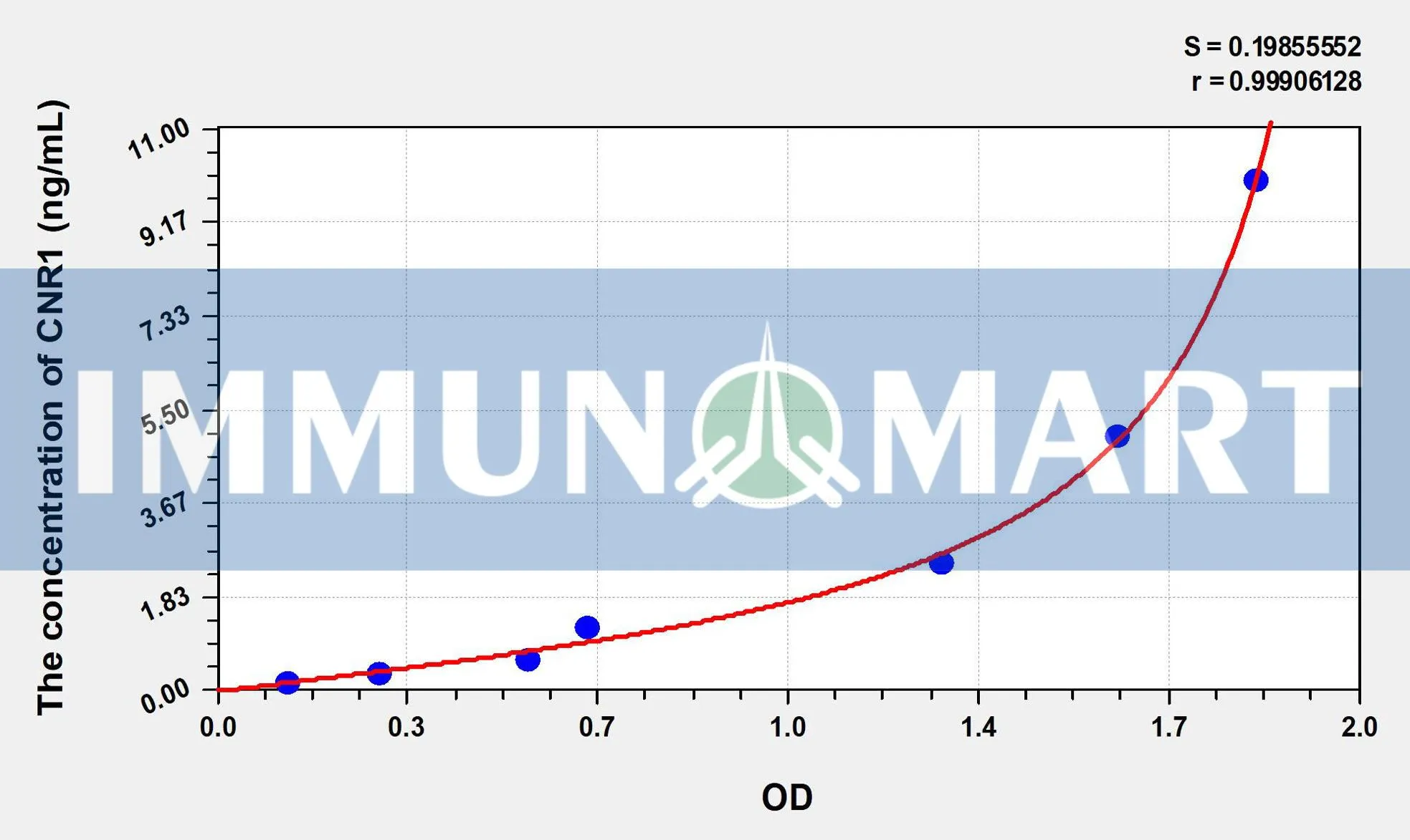 Human CNR1(Cannabinoid Receptor 1 Human CNR1(Cannabinoid Receptor 1, Brain) ELISA Kit