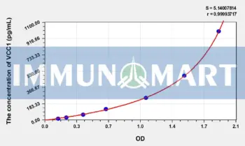 Human VCC1(VEGF Co Regulated Chemokine 1) ELISA Kit