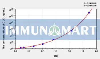 Human CLC(Charcot Leyden Crystal Protein) ELISA Kit
