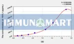 Human FSTL1(Follistatin Like Protein 1) ELISA Kit