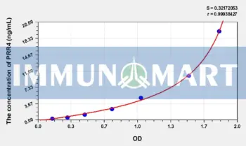 Human PRR4(Proline Rich Protein 4, Lacrimal) ELISA Kit