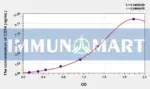 Human CST4(Cystatin 4) ELISA Kit 1 Human CST4(Cystatin 4) ELISA Kit