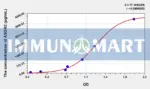 Human ASGR2(Asialoglycoprotein Receptor 2) ELISA Kit