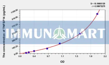 Mouse TNFSF14(Tumor Necrosis Factor Ligand Superfamily, Member 14) ELISA Kit