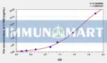 Human CTSB(Cathepsin B) ELISA Kit