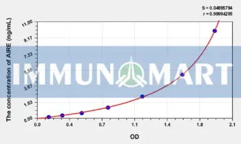 Human IL1RAP(Interleukin 1 Receptor Accessory Protein) ELISA Kit